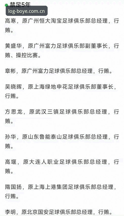 博业体育最新活动教程 中国足协第三批禁足名单发布,如何通过博业体育平台深度解读赛事变革?