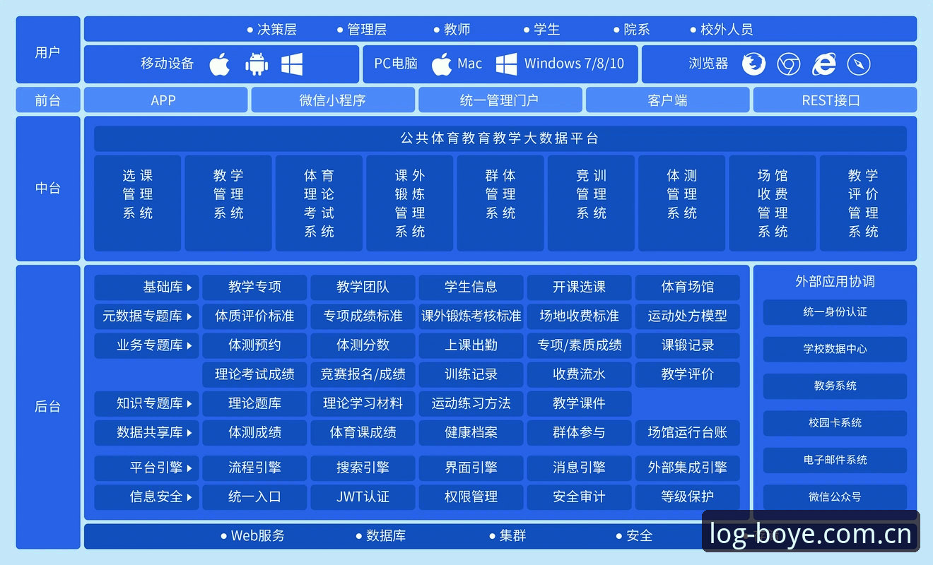 博业体育app 博业体育平台技术架构与用户体验深度分析